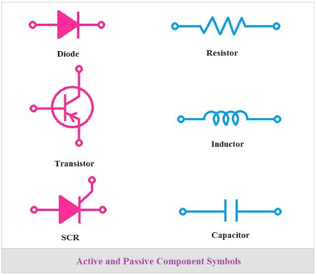 Active and Passive Components