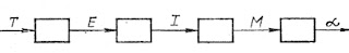 Структурная схема термоэлектрического термометра