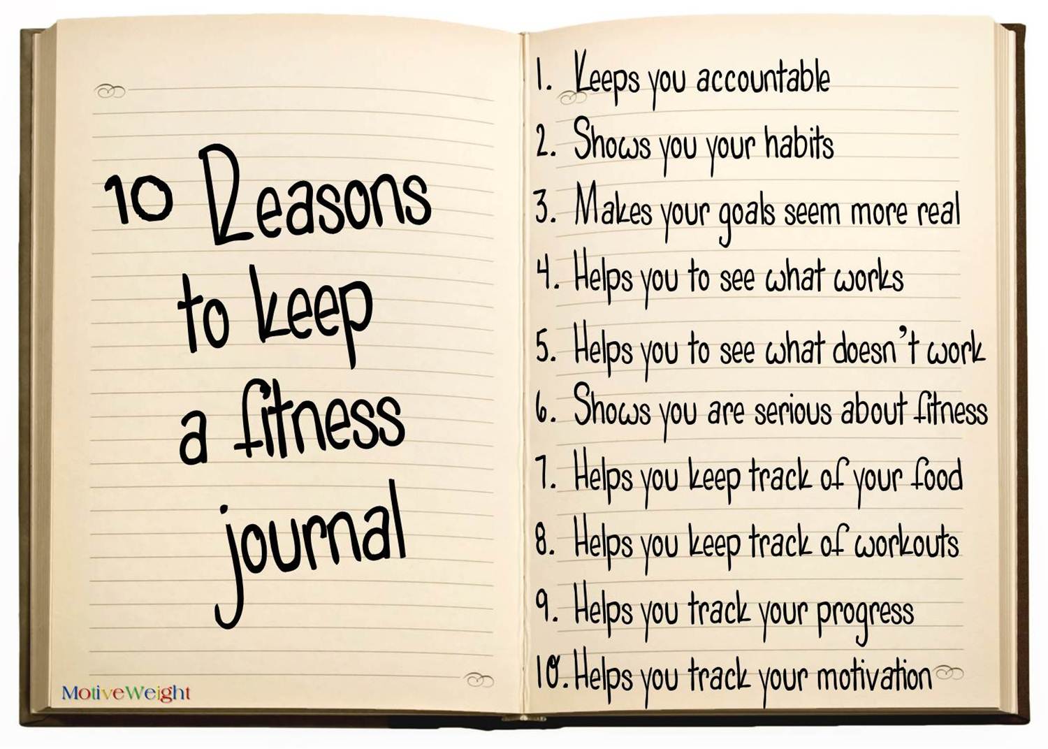 10 reasons to keep a fitness journal keeps you accountable shows you ...