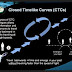 part-3, Closed timelike curve (CTC) or closed timed curve, Black Hole and LHC