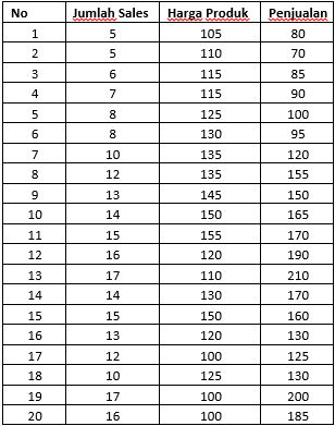 Data total penjualan