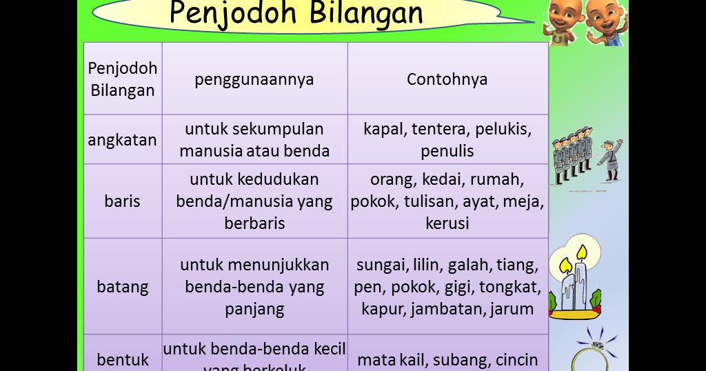 Nota Bahasa Melayu Sekolah Rendah Nota Penjodoh Bilangan