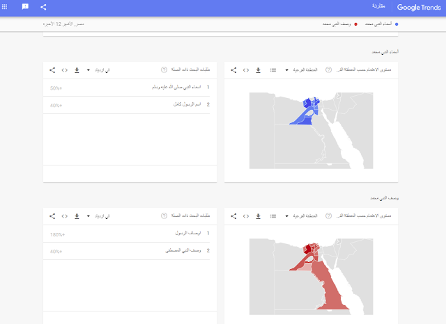 ترند بحث جوجل راموس المصري