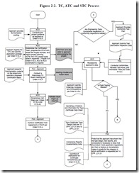 STC-Flowchart-1