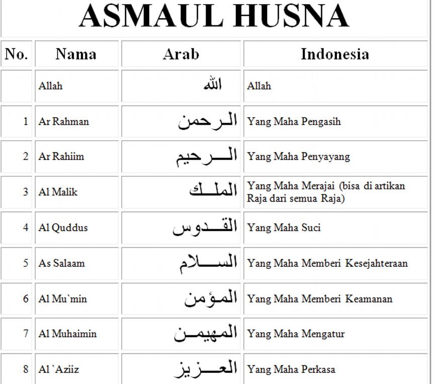 Asmaul Husna dengan Tulisan Arab, Latin dan Artinya - ISODONK