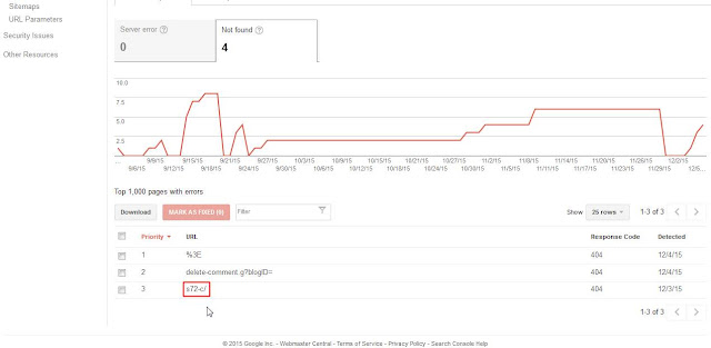 Cara Mengatasi URL Crawl Error 404 Di Webmaster Tool