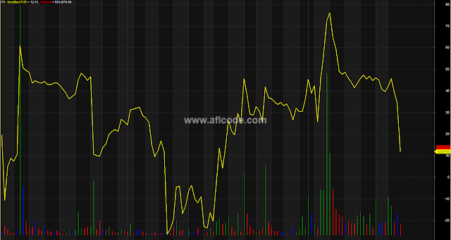 Volume-Based-Volatility-Expert.