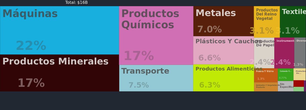 Actividades Economicas De Ecuador Actividades Economicas