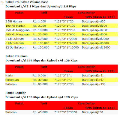 cara daftar internet smart fren