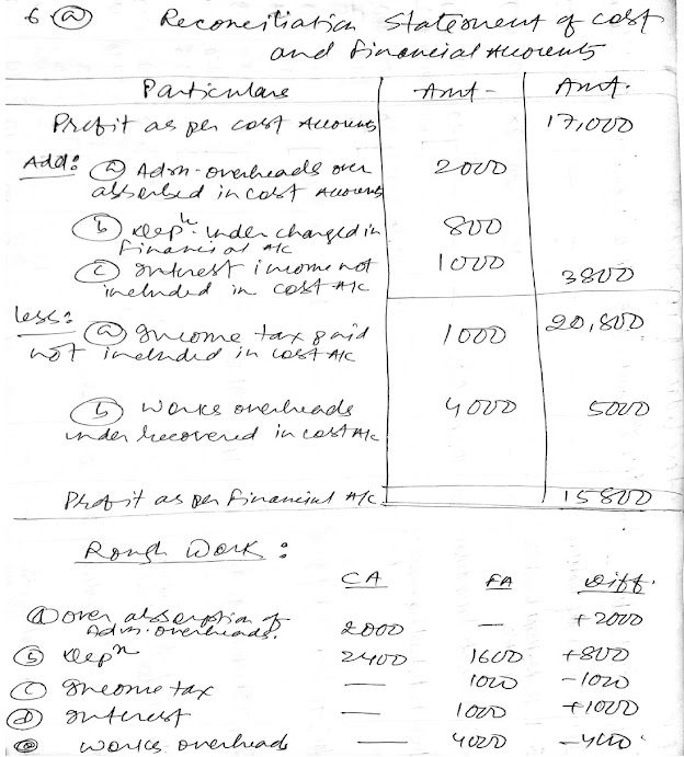 June 2018 Eco 10 Solved Question Paper