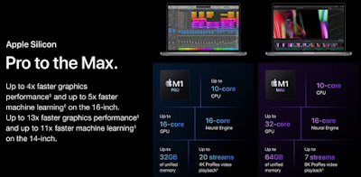 Apple MacBook  M1 Pro, Apple M1 Pro chip with 8‑core CPU and 14‑core GPU