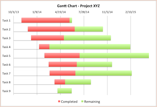 free gantt chart template