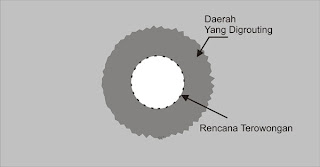 dewatering