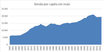 banco mundial