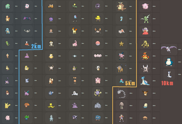 Pokemon Egg Hatching Chart (2KM, 5KM &amp; 10KM)