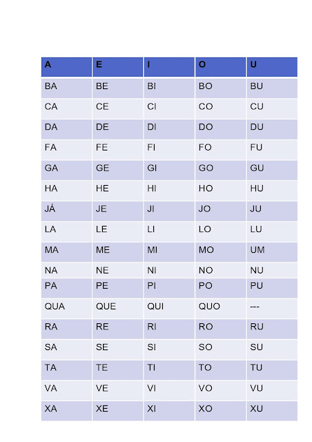 modelo de silabário para alfabetização