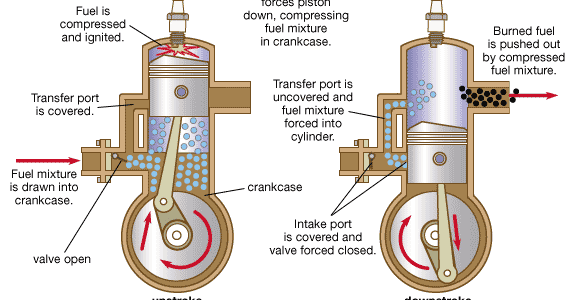 CYCLE ENGINE racing sport PRINSIP DASAR CARA KERJA MESIN CYCLE ENGINE racing sport PRINSIP DASAR CARA KERJA MESIN
