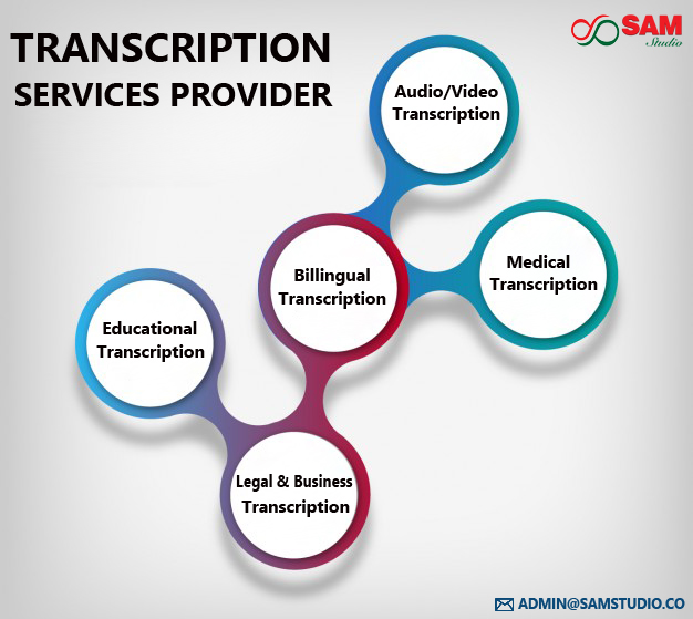 Audio/Video Transcription Services