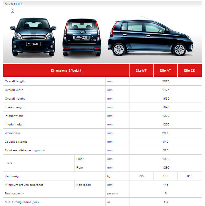 Niaga Kereta PERODUA  PROTON: VIVA ELITE