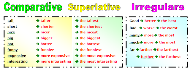 Resultado de imagen para comparative and superlative