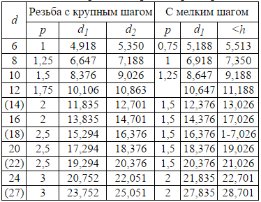 Услуги сантехника в Москве и Московской области