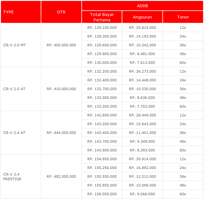 harga mobil honda estilo bekas