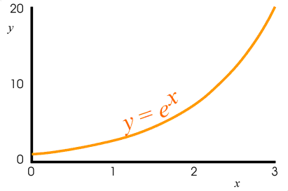 graph of exponential function