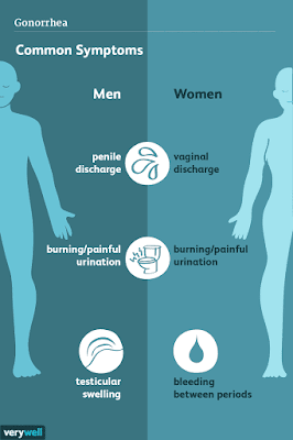 Kenali Empat Pencegahan Penyakit Gonore ( Kencing Nanah )