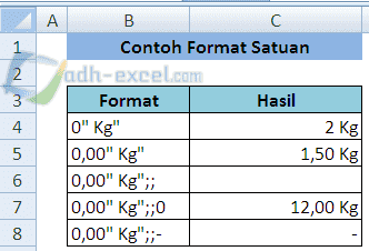 Beberapa Format Untuk Penulisan Satuan Dalam Excel  ADHEXCEL.COM Tutorial