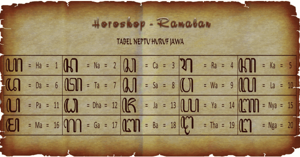 Tabel Neptu Huruf Jawa HOROSKOP RAMALAN 
