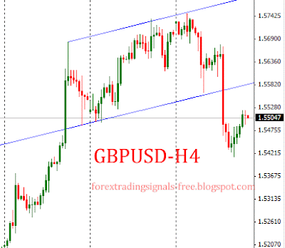 Forex: gbpusd technical analysis Friday, June 21, 2013