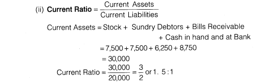 Solutions Class 12 Accountancy Part II Chapter 5 (Accounting Ratios)