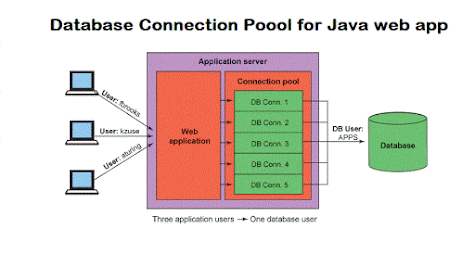 How to setup JNDI Database Connection pool in Tomcat - Spring Tutorial Example