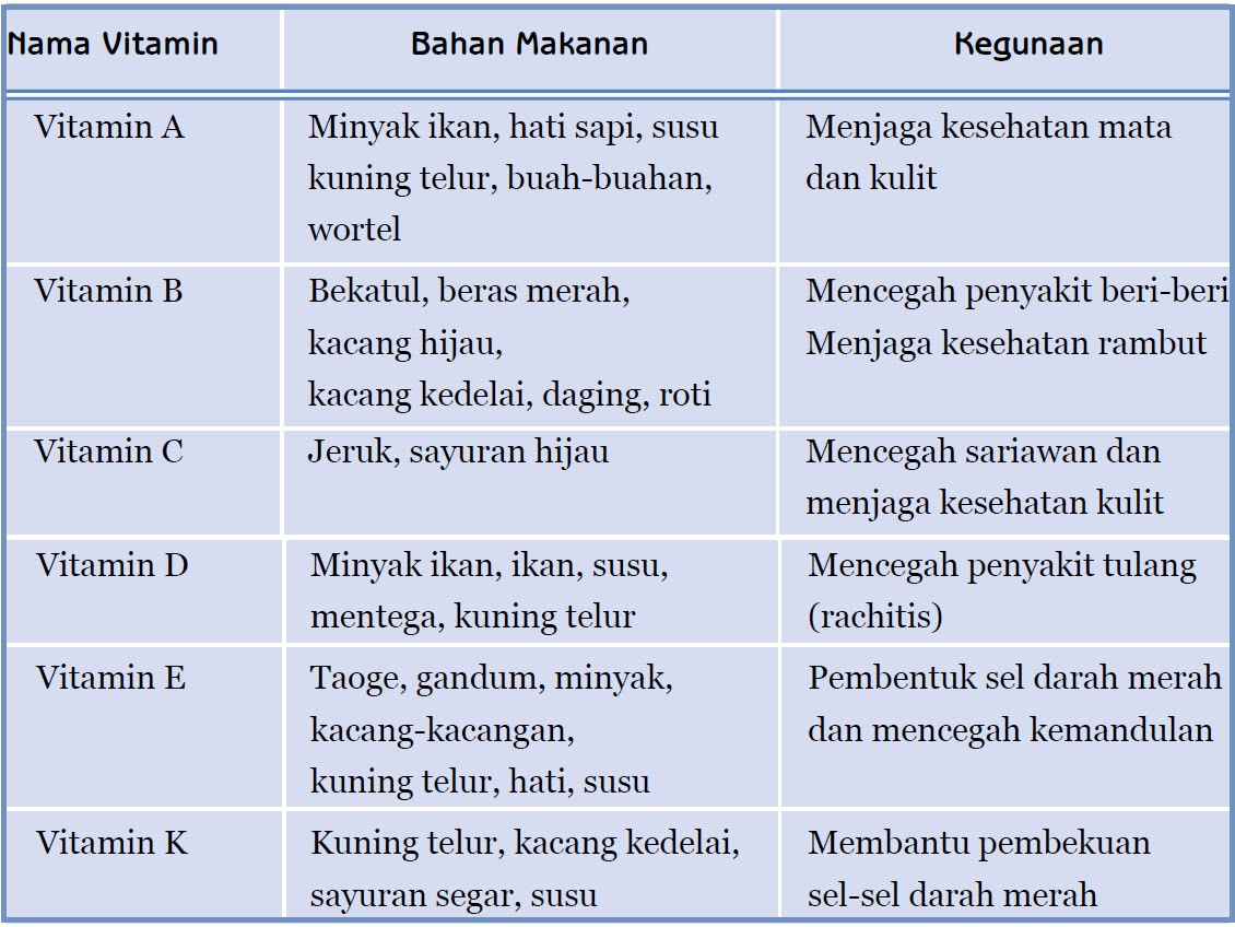 BIOLOGI GONZAGA VITAMIN