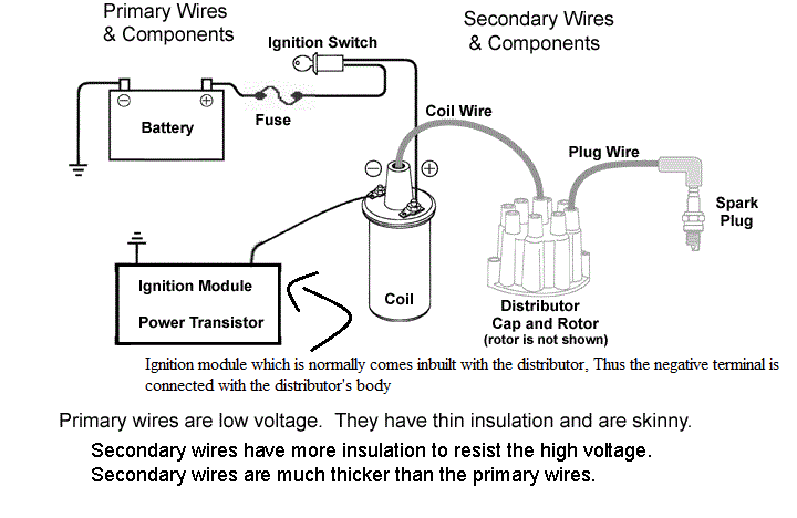 Maruti 800 Engine Wiring Diagram - Wiring Diagram Schemas