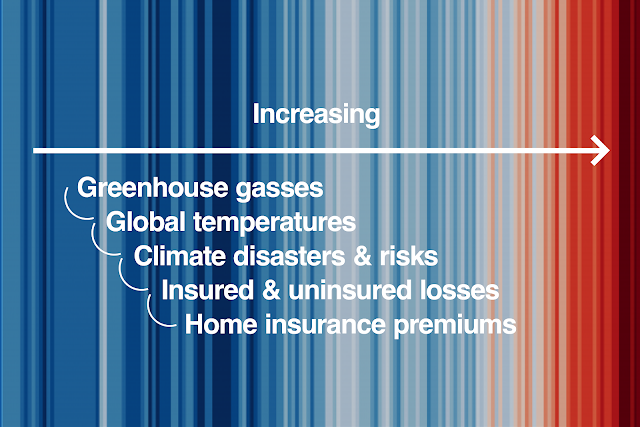 ACTION: Demand Insurance Companies Divest from Fossil Fuels