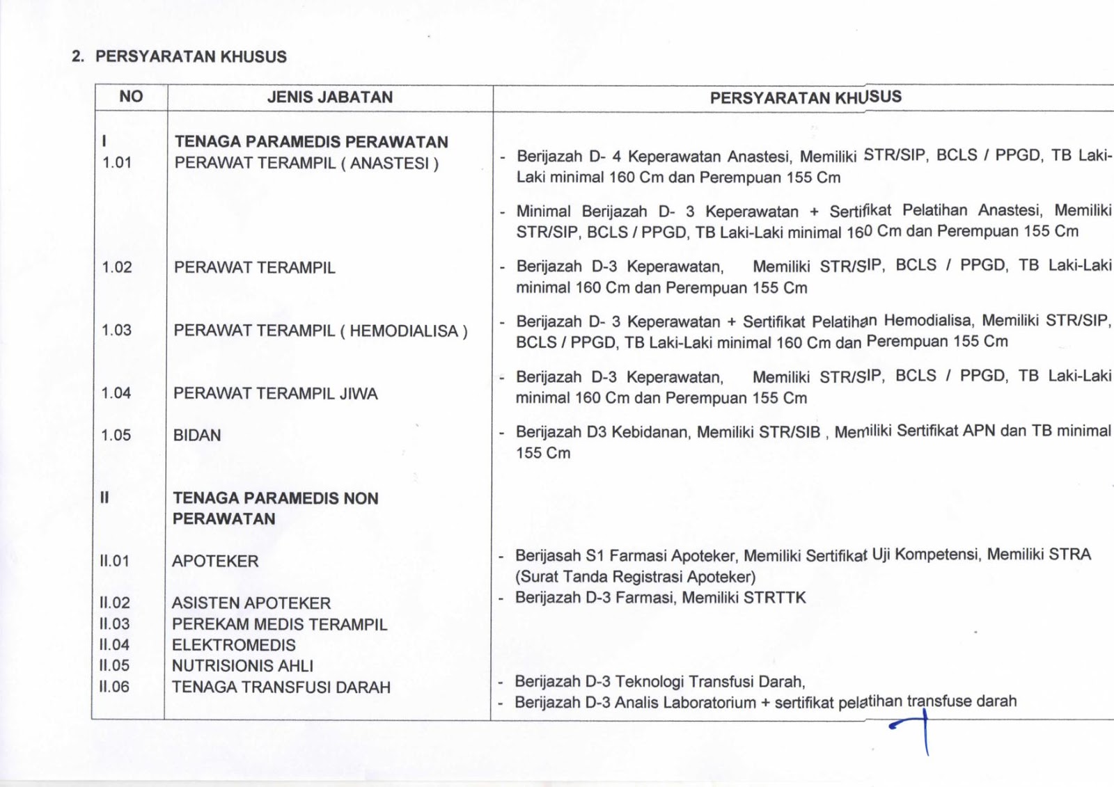 Lowongan Kerja Non PNS di RSUD Kabupaten Trenggalek, Jawa 