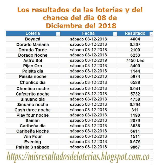 Ver resultado de la lotería de hoy | "Resultados diarios de la lotería y el chance" | Los resultados de las loterías y del chance del dia 08 de Diciembre del 2018