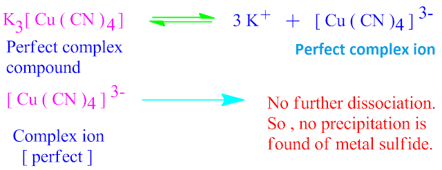 What is perfect complex ion or complex compound ?