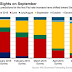 Great Graphic:  Expectations for Lift-Off Solidify for September