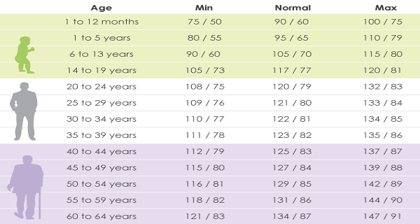 What You Should Know About Your Blood Pressure