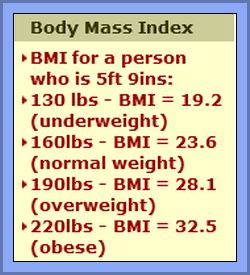 BMI Used To Measure UK Obesity