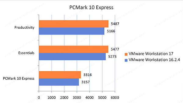 VMware Workstation 17 vs 16 Benchmark