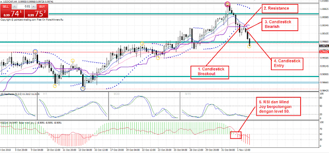 pola candlestick paling menguntungkan