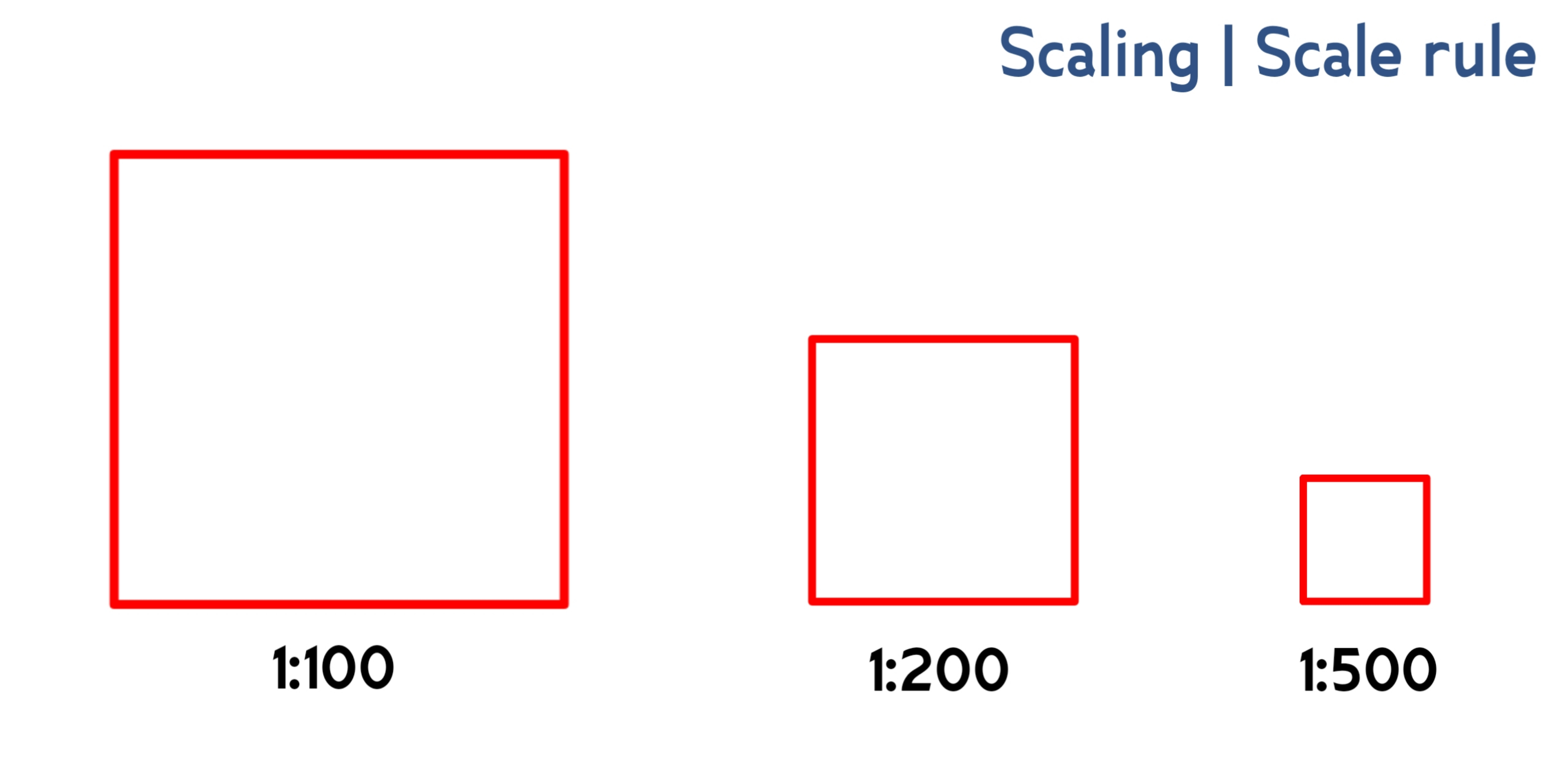 Image of square in different scales