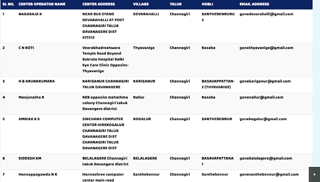 Karnataka Grama One Centres list