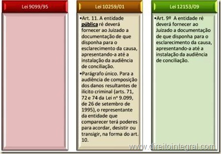 Lei 12153/2009, art. 9º. Ônus de Apresentação de Documentos, pela Fazenda Pública.