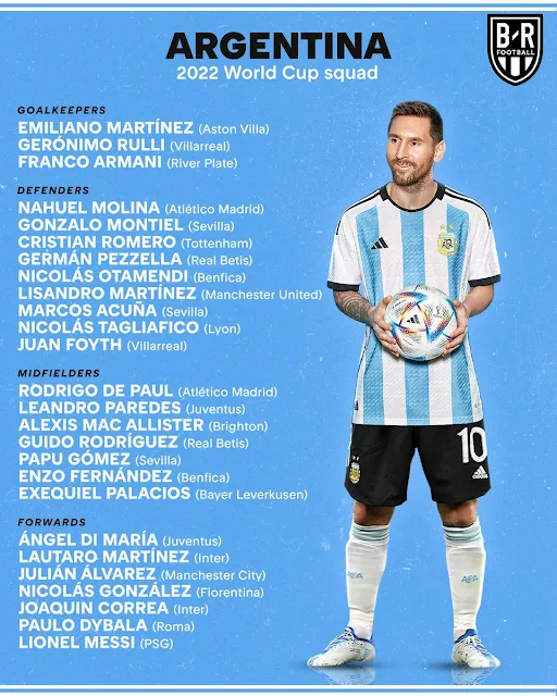 Senarai Skuad Argentina Ke FIFA World Cup 2022