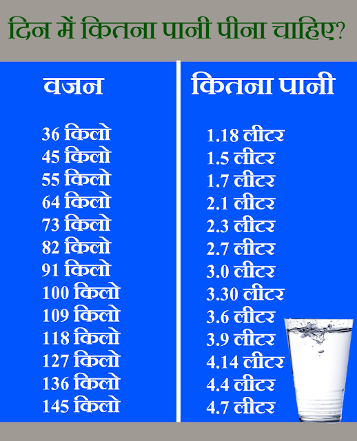 ज्यादा पानी पीना है खतरनाक! जानिए कितना पानी पीना चाहिए