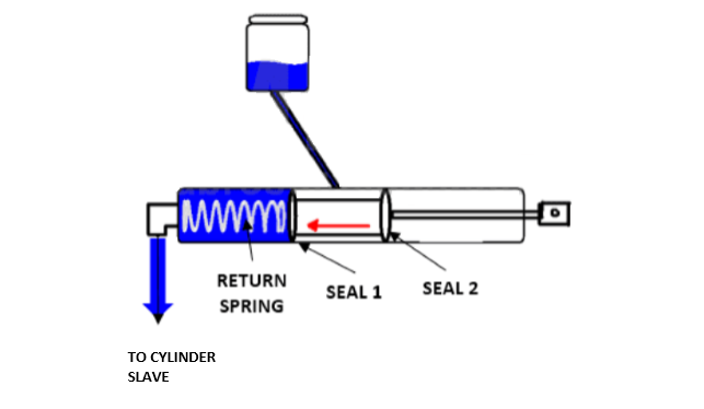 clutch master cylinder work 2